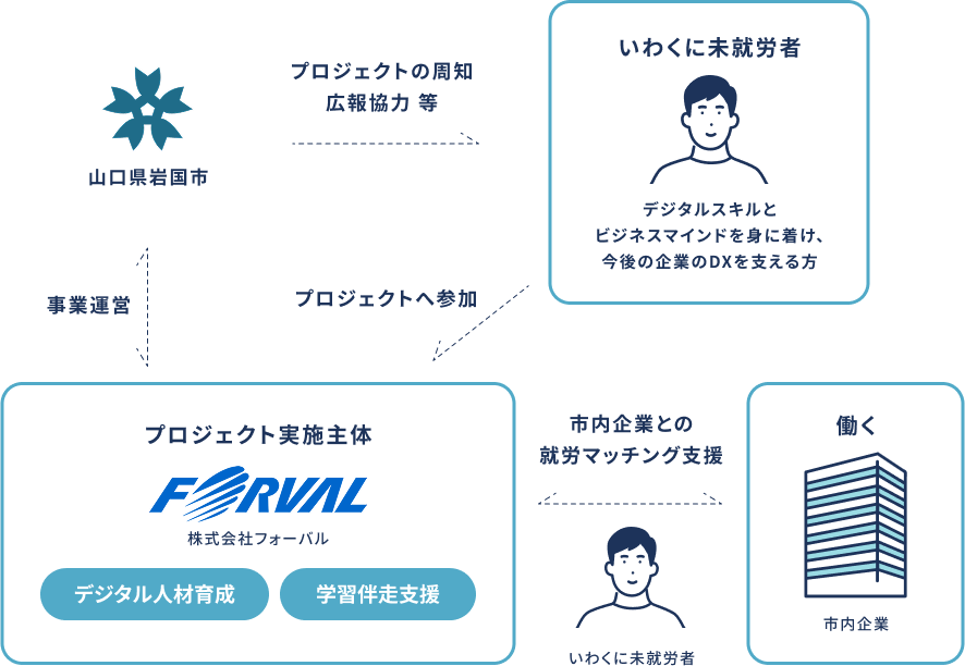 支援サポートのイメージ
